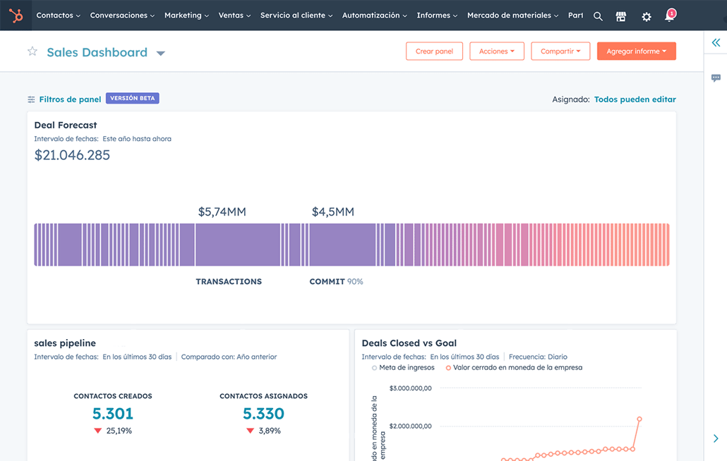 Captura de pantalla del panel del software de informes de ventas de HubSpot.